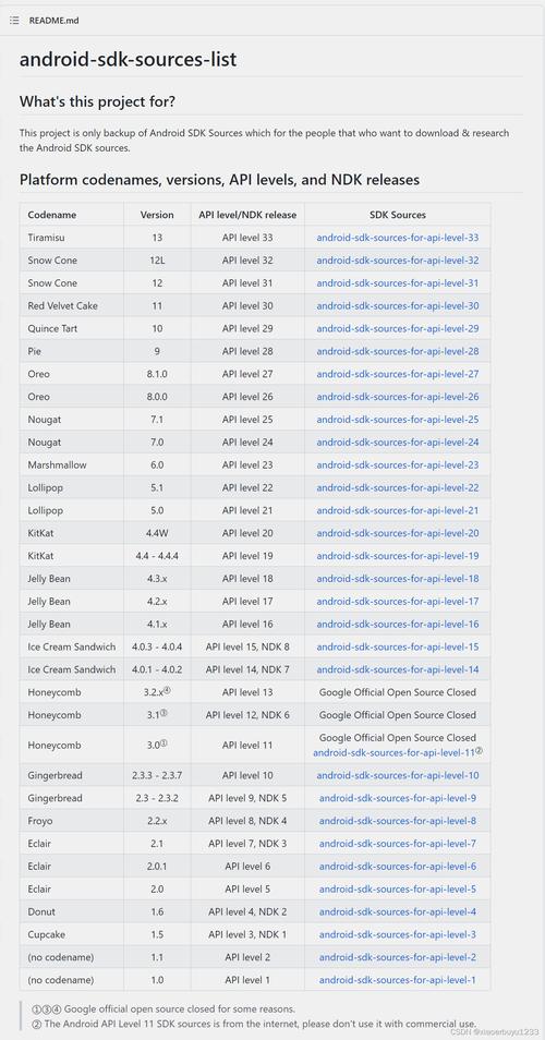 diceplayer兼容安卓7.0