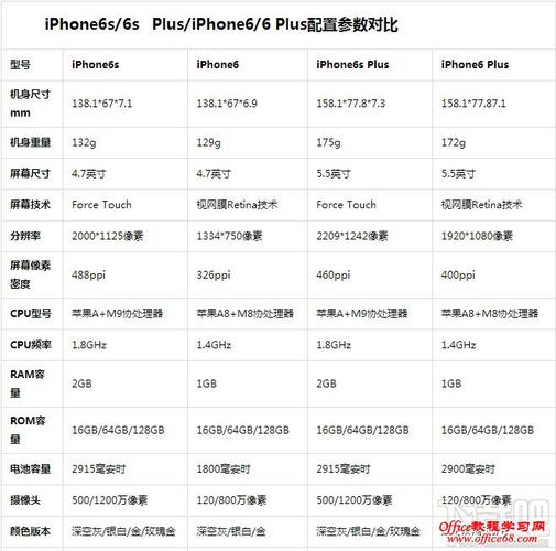 苹果7和苹果6splus哪个好