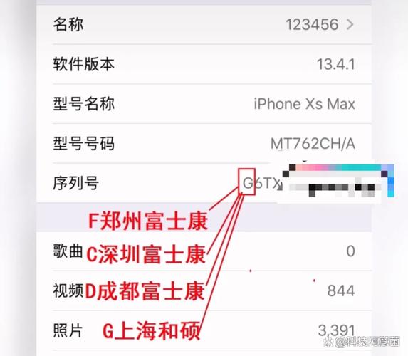 苹果手机序列号d开头是什么意思