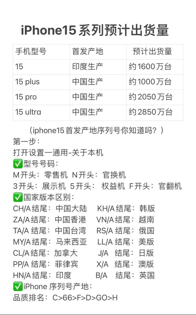 苹果手机序列号d开头是什么意思