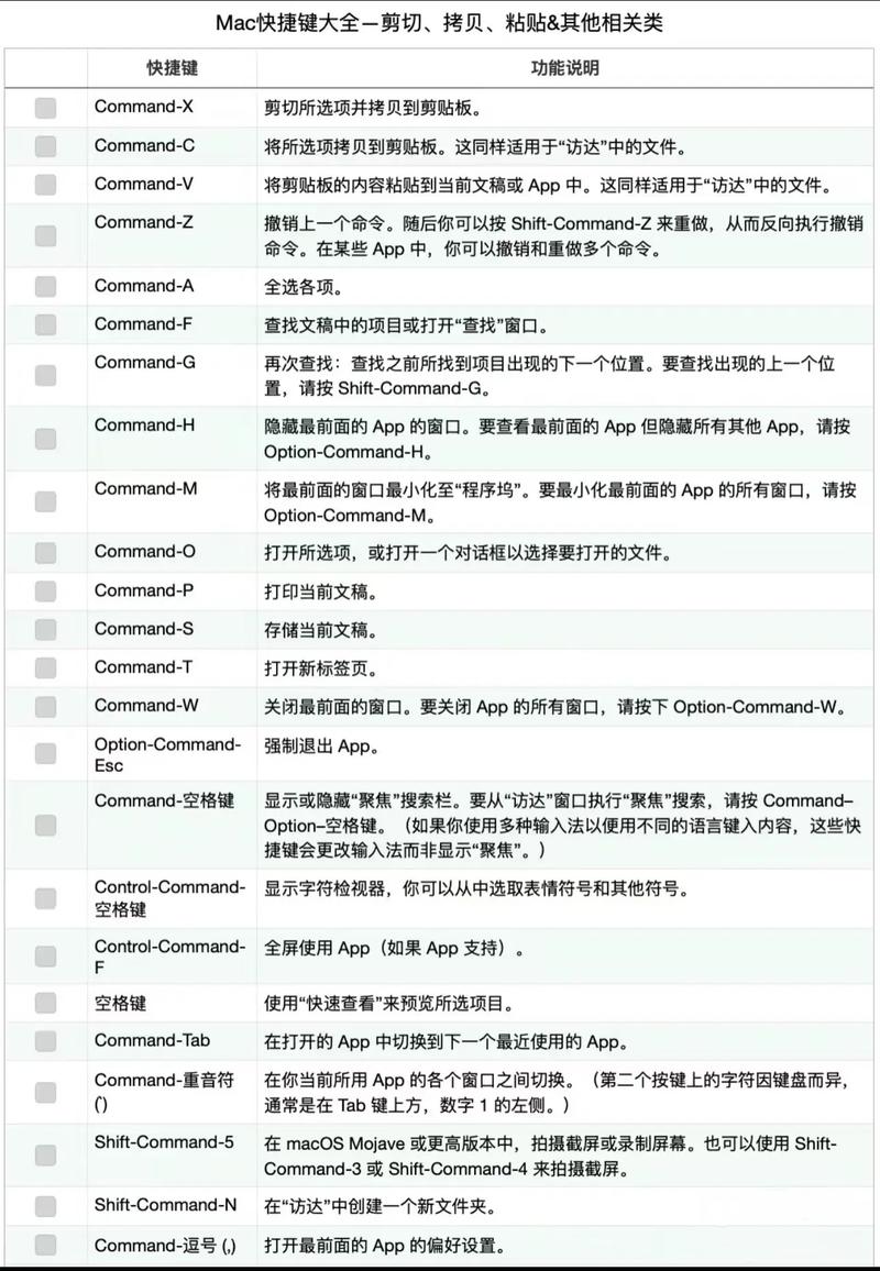 苹果电脑复制粘贴快捷键是什么
