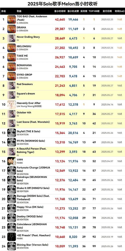 2025melon安卓版韩国