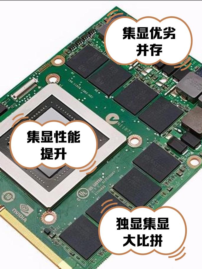 电脑独立显卡和集成显卡哪个好