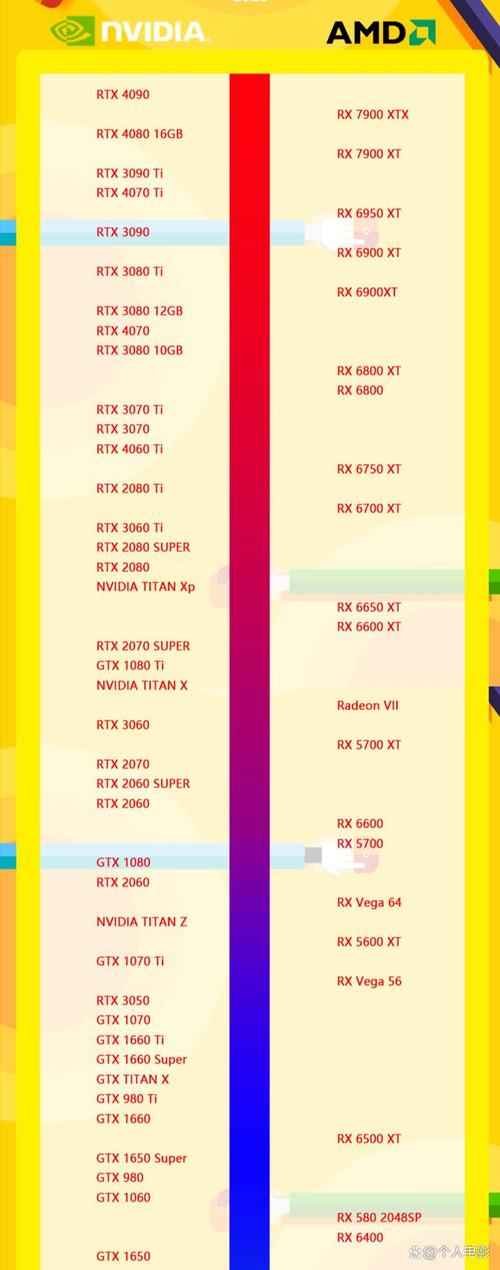 电脑独立显卡和集成显卡哪个好