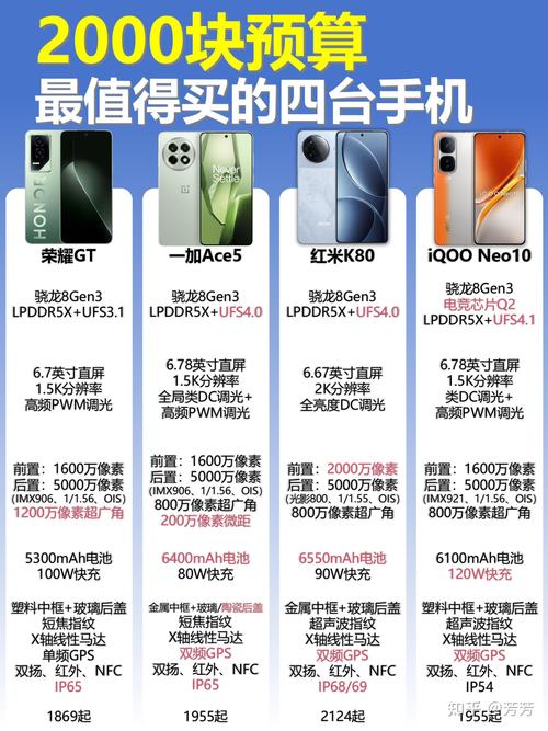 一千左右的手机哪款性价比较高