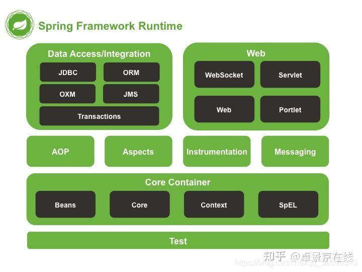安卓framework面试题