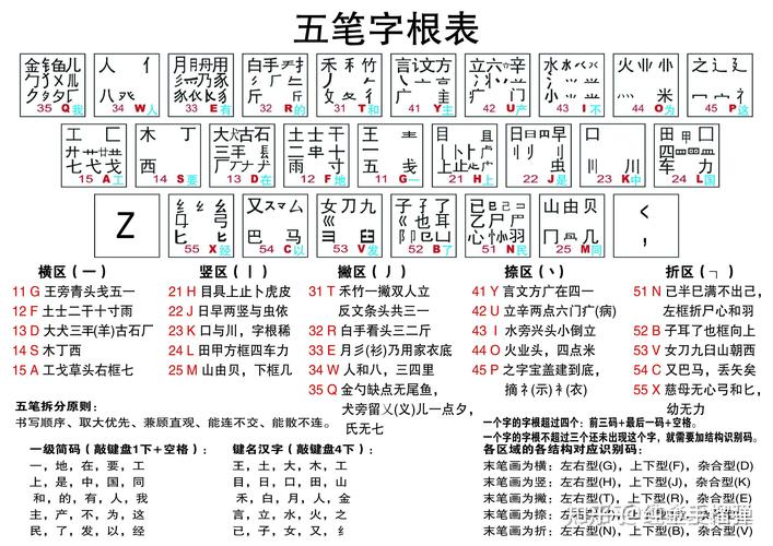 万能五笔输入法官方下载电脑版