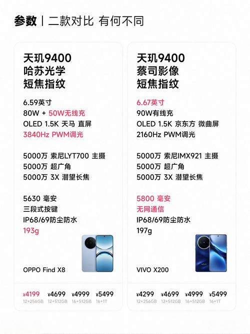 oppo和vivo手机哪个好