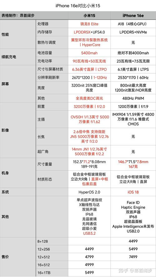 苹果手机换home键多少钱