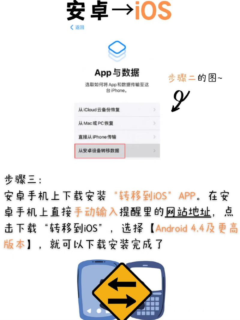苹果手机数据转移到安卓手机