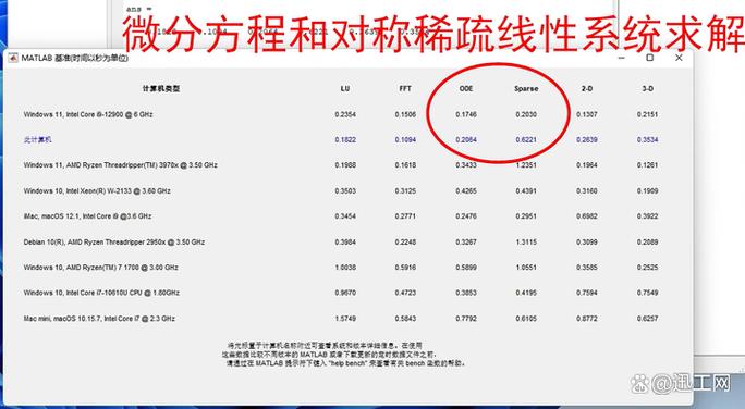 matlab对电脑配置要求