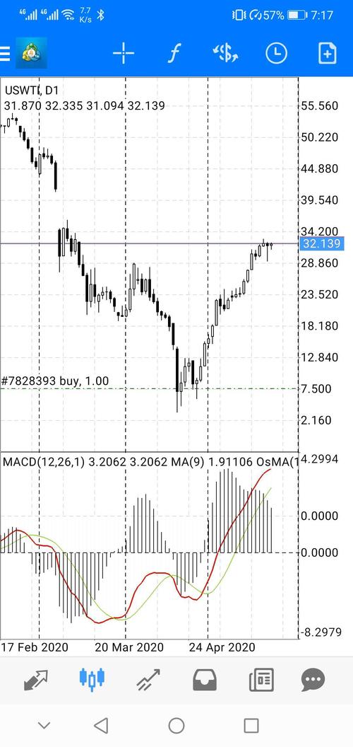 安卓mt4调出macd双线