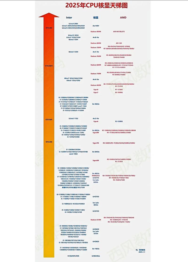 笔记本电脑cpu型号怎么看