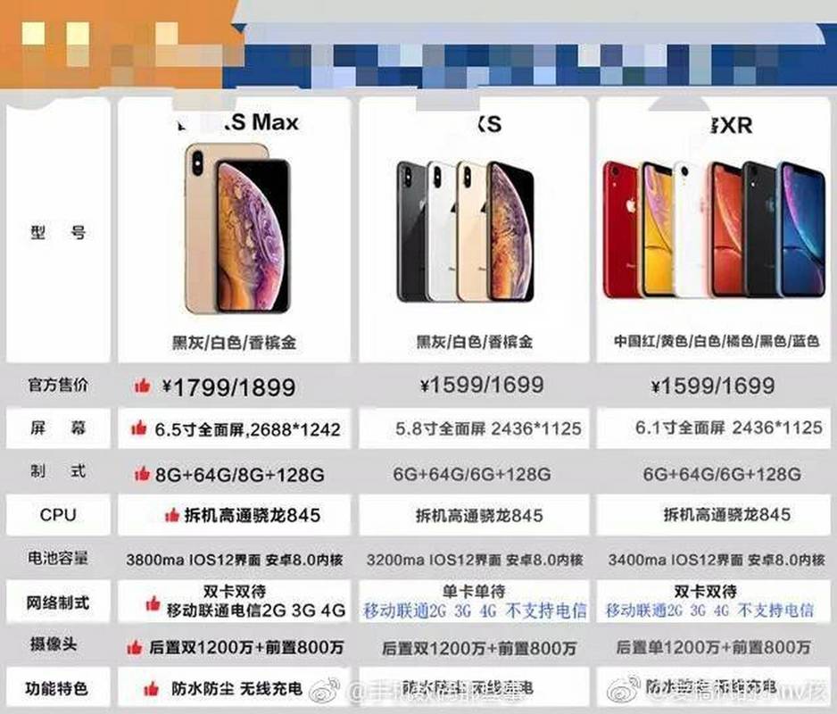 苹果xsmax和xr哪个好