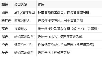 蓝牙音箱怎么连接笔记本电脑