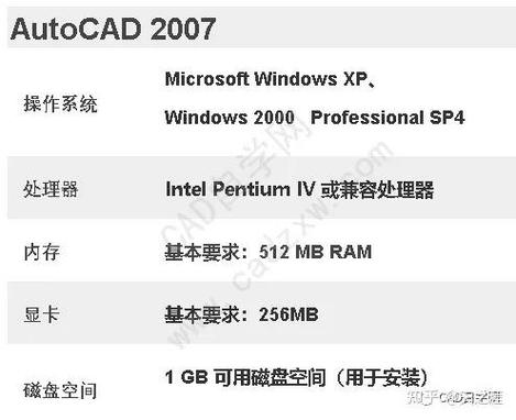 autocad电脑配置要求
