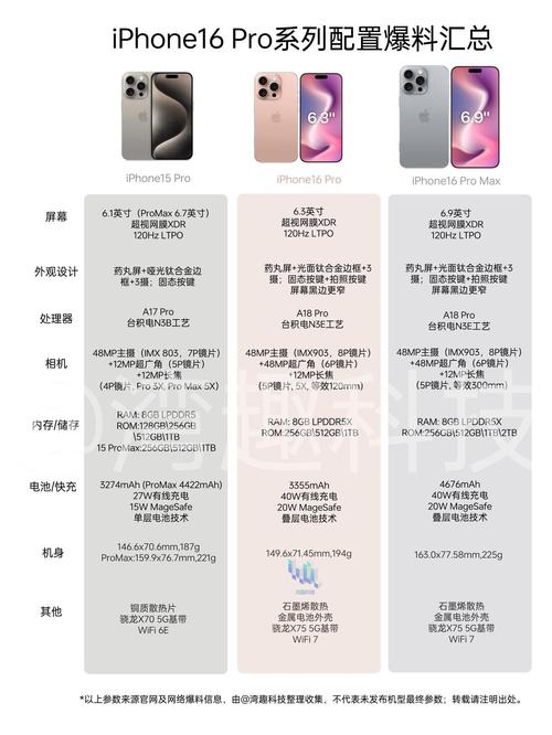 苹果手机升级好还是不升级好