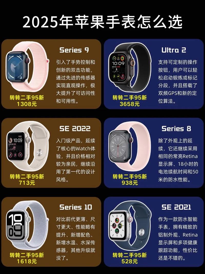 苹果手表a1554是第几代