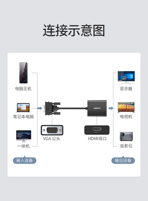 电脑怎么用hdmi连接电视
