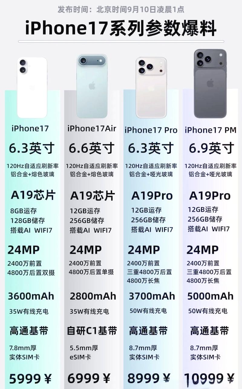 17开头的手机号码是哪里的