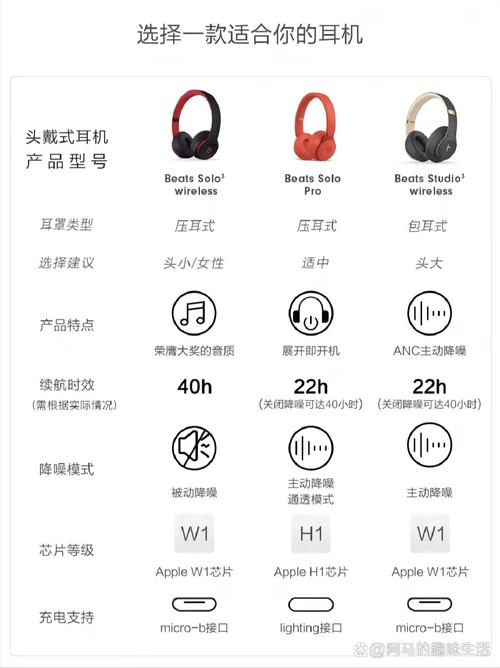 beats ep安卓能用吗