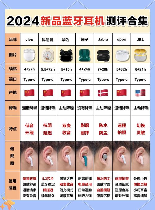 蓝牙耳机距离手机可以有多远