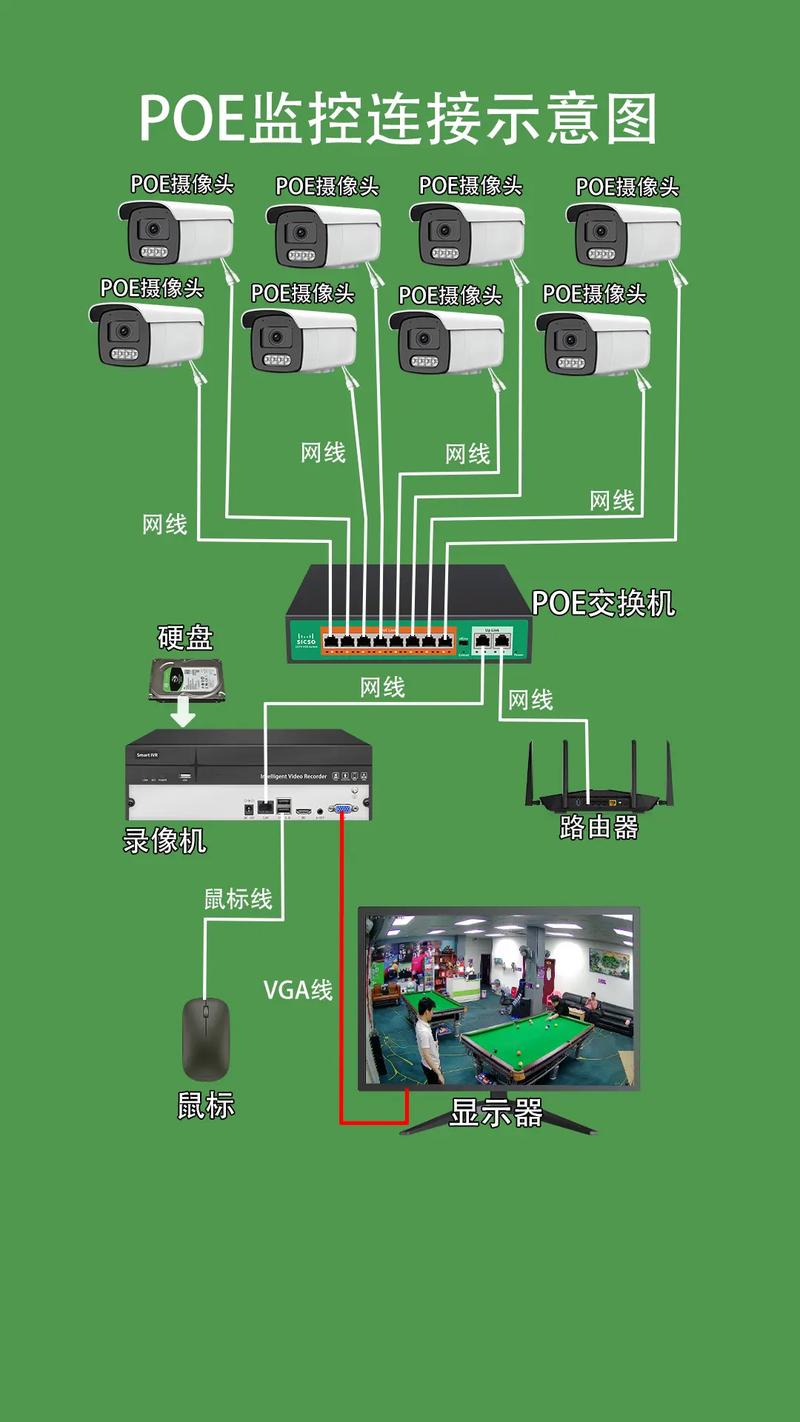 手机怎么连接监控监控摄像头