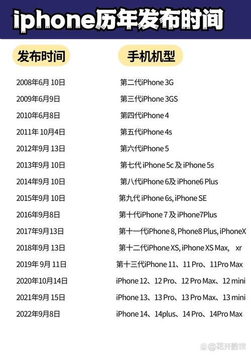 苹果手机怎么看什么时候买的