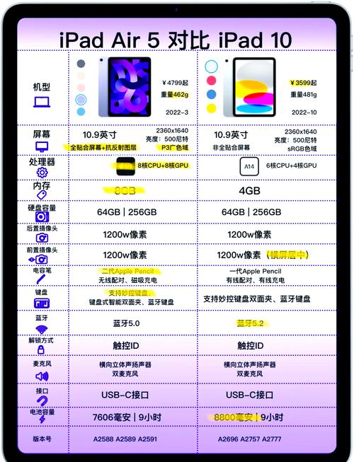 windows10电脑配置