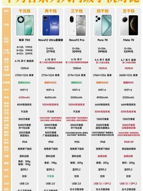 华为所有手机型号图片及价格