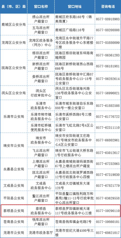 一个身份证可以办几个手机号