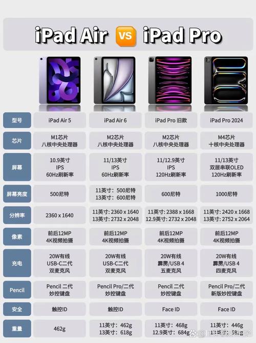 怎么看苹果ipad是几代