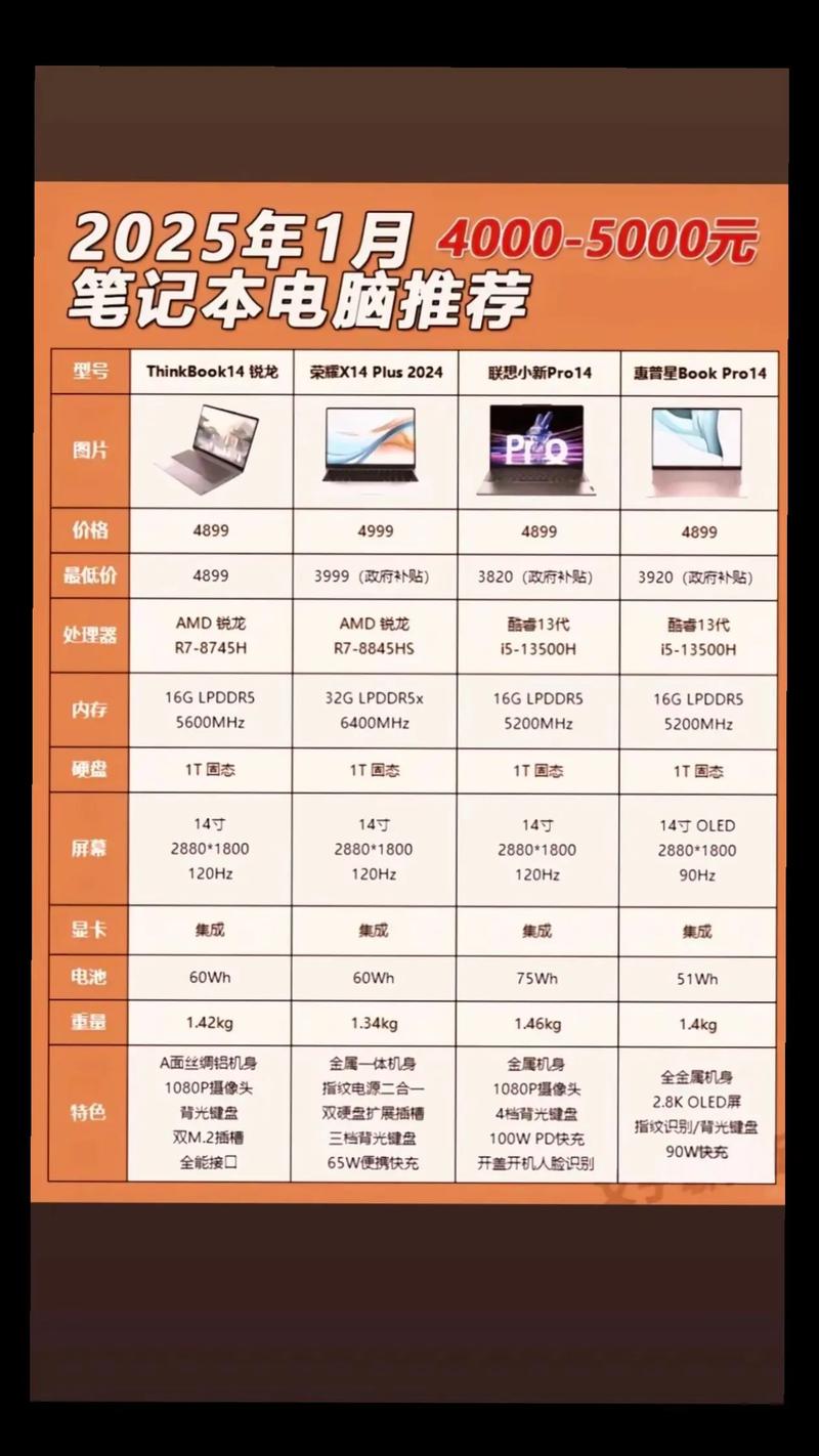现在笔记本电脑哪款性价比高