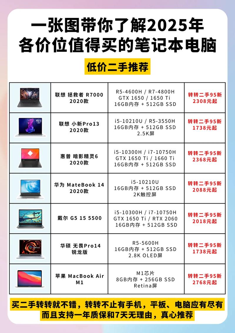 现在笔记本电脑哪款性价比高