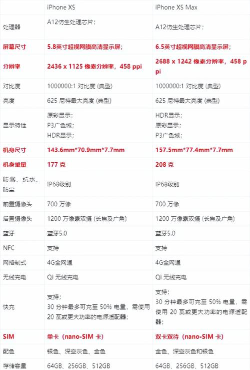 苹果xsmax配置参数表
