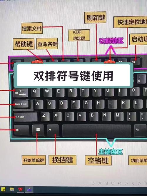 电脑键盘上的标点符号怎么打