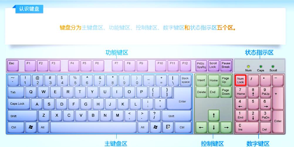 笔记本电脑键盘被锁了怎么办