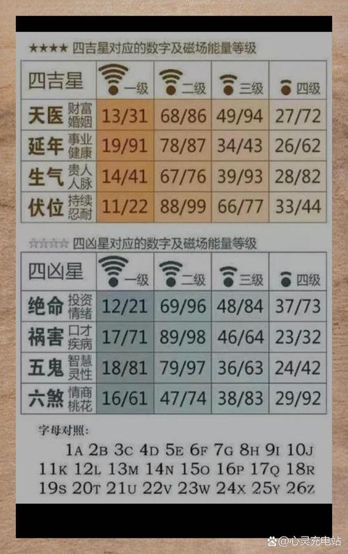 号令天下手机号码测吉凶下载