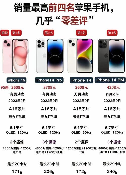 什么时候买苹果手机最便宜