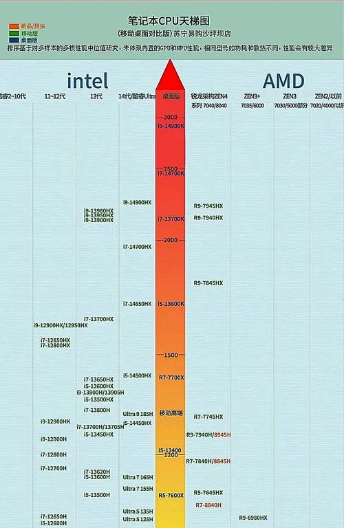 电脑cpu主频是什么意思