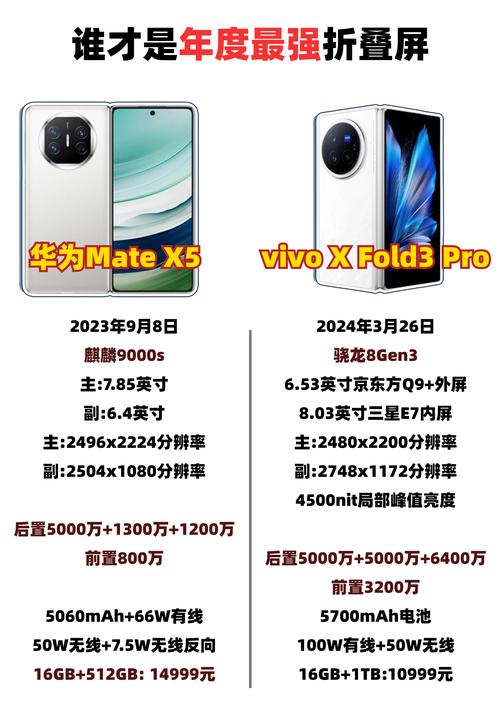 vivo和华为手机哪个好