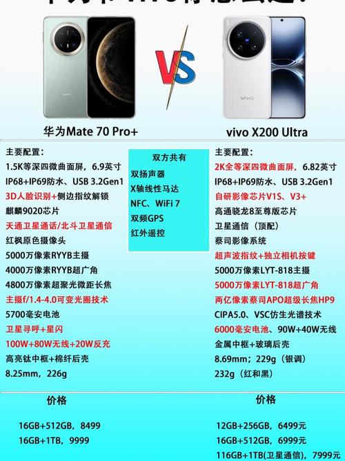 vivo和华为手机哪个好