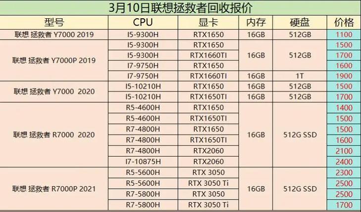 联想笔记本电脑价格是多少