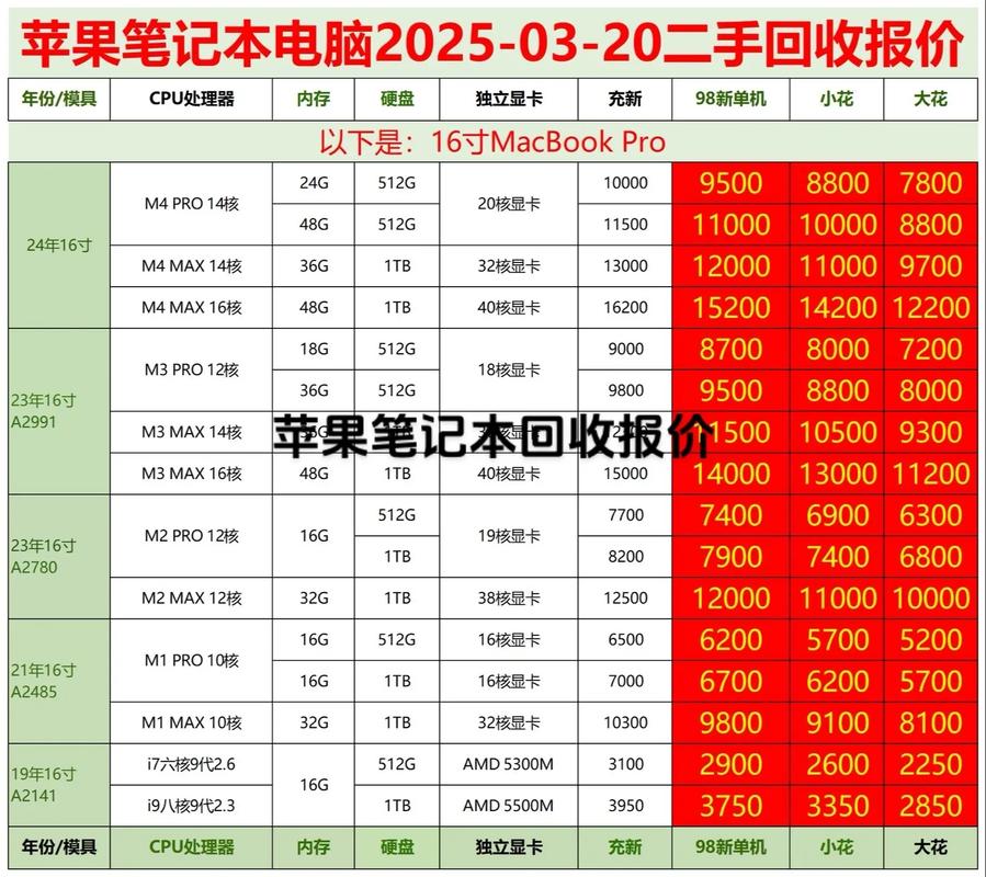 苹果笔记本电脑多少钱一台