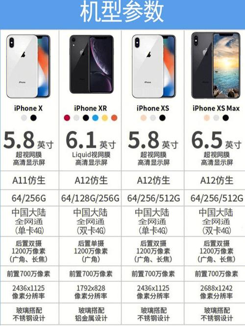 苹果手机xs和xr的区别