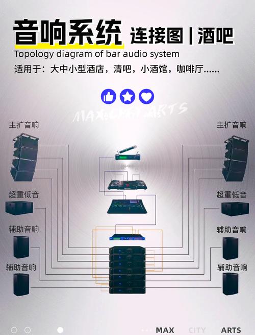 电脑音响有电流声怎么解决