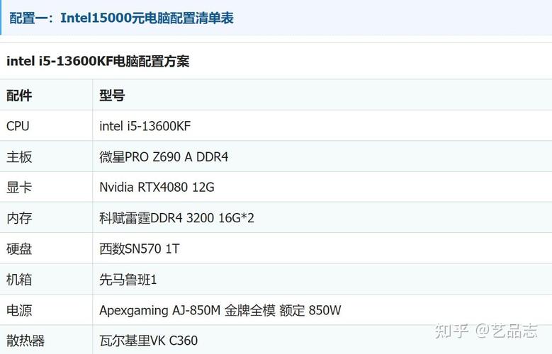 catia对电脑配置要求