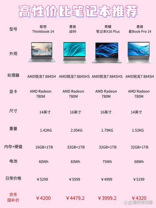 怎么看联想笔记本电脑型号