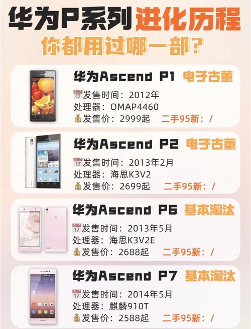 华为什么时候开始做手机的