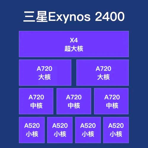 安卓多核cpu控制汉化版